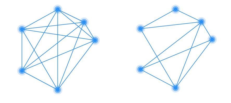 Mesh đầy đủ và mesh một phần