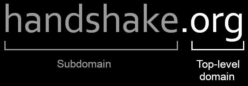 Ví dụ về top level domain