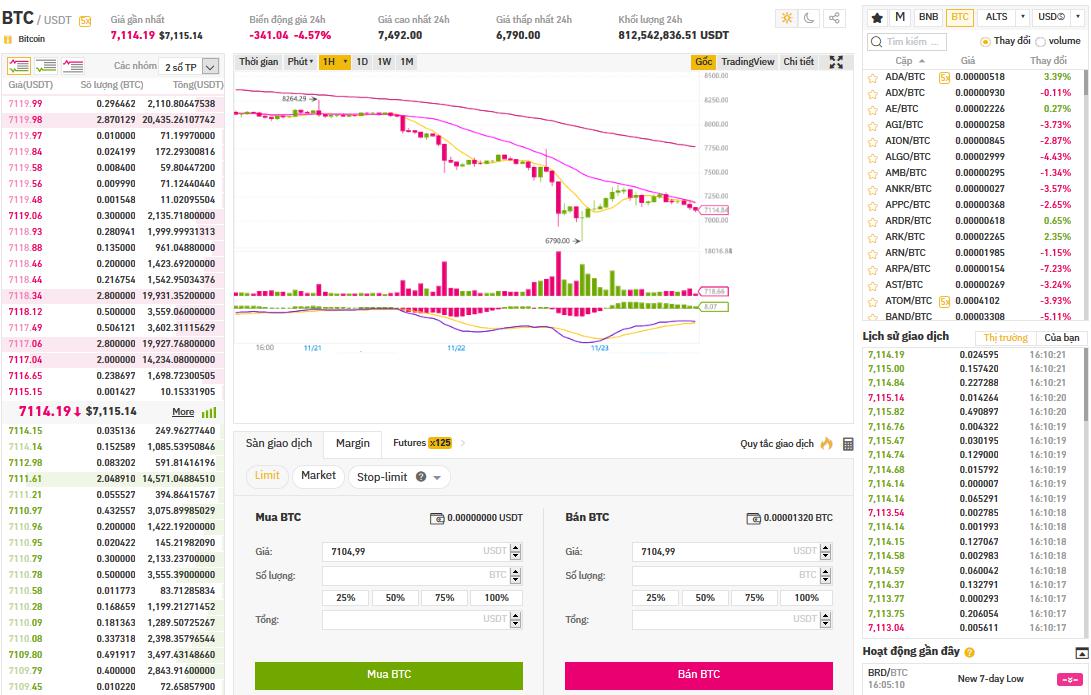 Binance ở chế độ giao diện cơ bản