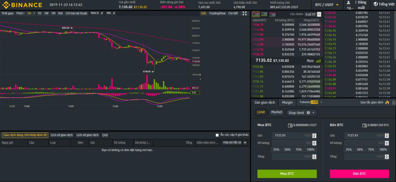 Binance ở chế độ giao diện nâng cao